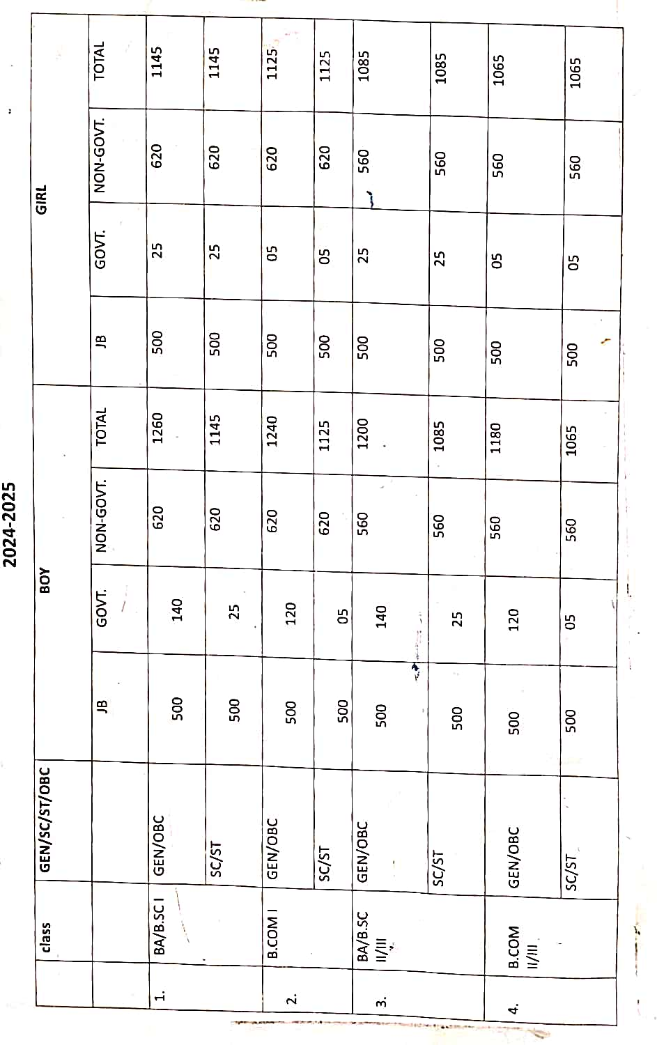 Fee Structure